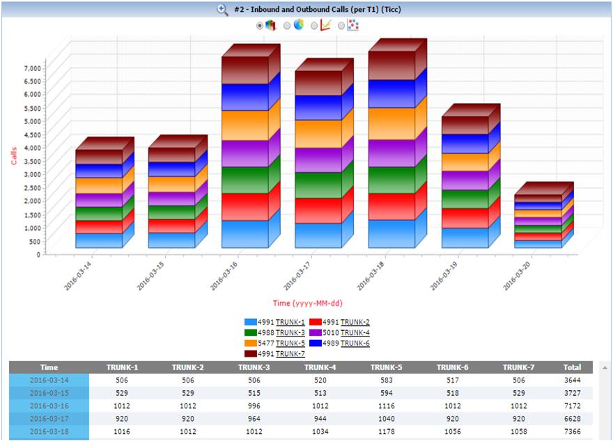 NetSurveyorWeb™ KPIs