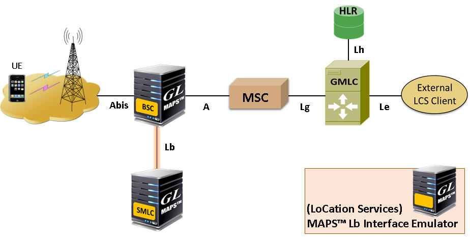 Lb Interface (GSM Network)