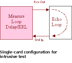 Loopdelay singlecard Configuration