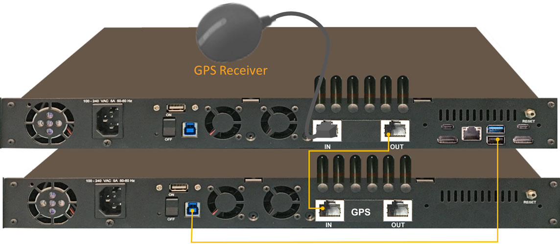 GPS connection on mTOP™ 1 daisy chains the GPS to multiple mTOP™ systems
