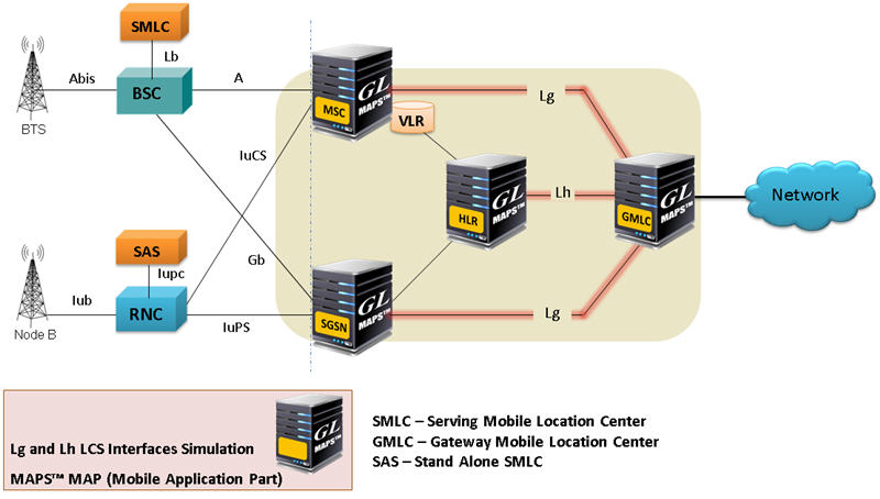 Location Service (LCS) Architecture