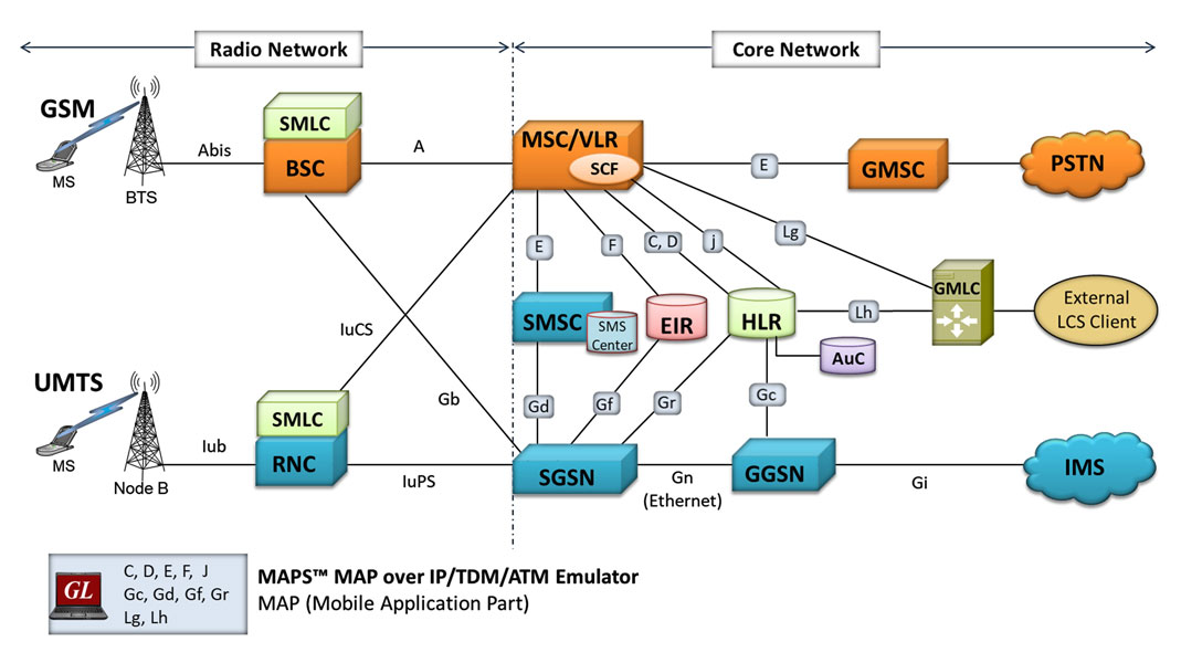 Mobile Application Part (MAP) Emulator (TDM, IP)