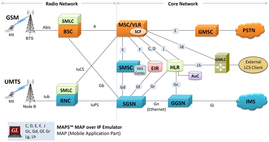 MAP Protocol Emulation over IP