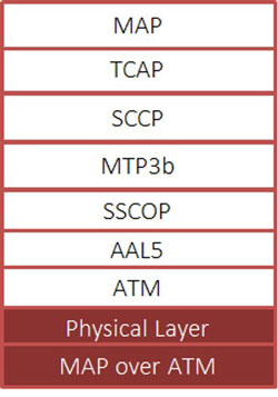 Protocol Stack ATM