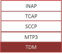 Protocol Stack TDM