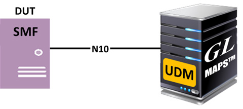 MAPS™ N10 configured as UDM to test SMF (DUT)