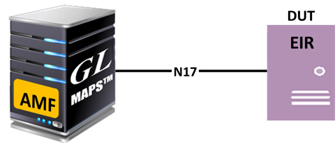 MAPS™ N17 configured as AMF to test SMSF (DUT)