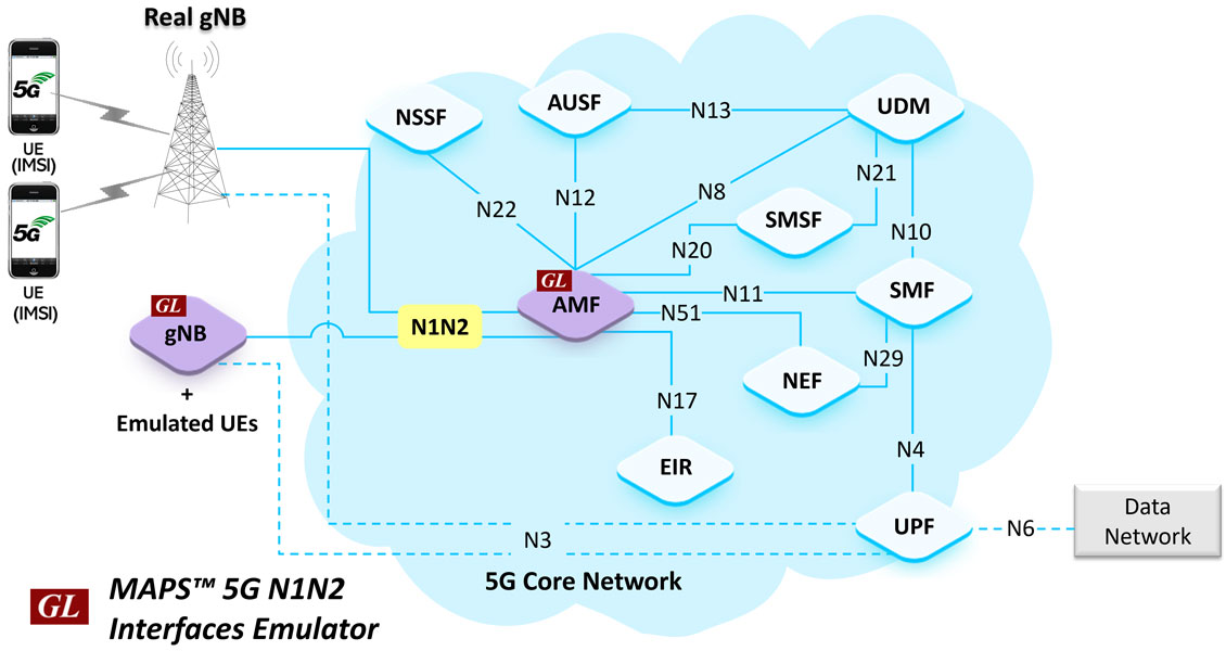 MAPS™ N1N2 Architecture