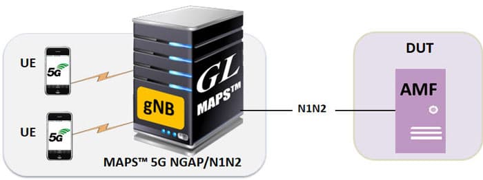MAPS™ N1N2 configured as AMF to  test gNB (DUT)