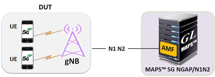 MAPS™ N1N2 configured as gNB to  test AMF (DUT)