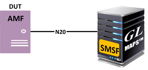 MAPS™ N20 configured as AMF (DUT) to test SMSF
