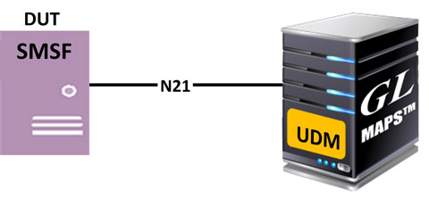 MAPS™ N21 Configured as UDM to Test SMSF (DUT)