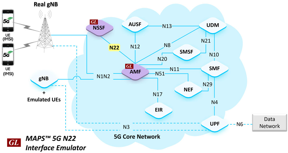 5G N22 Interface Emulator