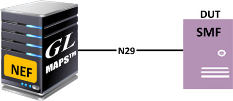 MAPS™ N29 Configured as NEF to Test SMF (DUT)