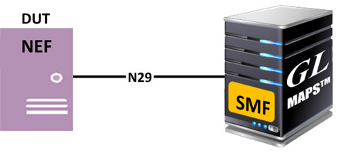MAPS™ N29 Configured as SMF to Test NEF (DUT)