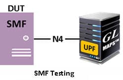 MAPS™ 5G N4 SMF Testing