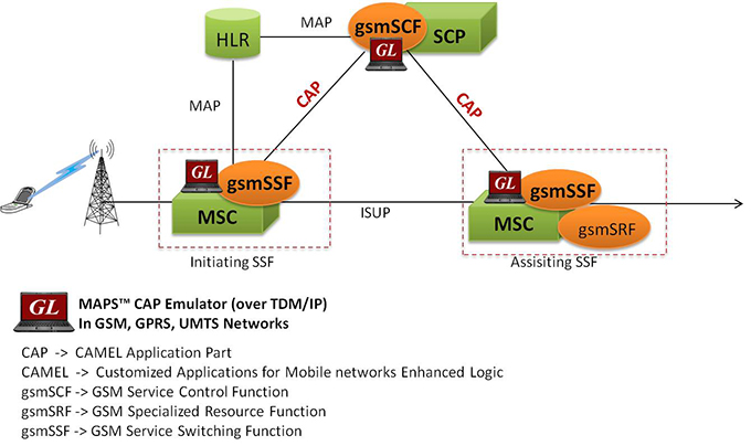 Camel - Cap2 Cap3 Call Flows, PDF, Infrastructure