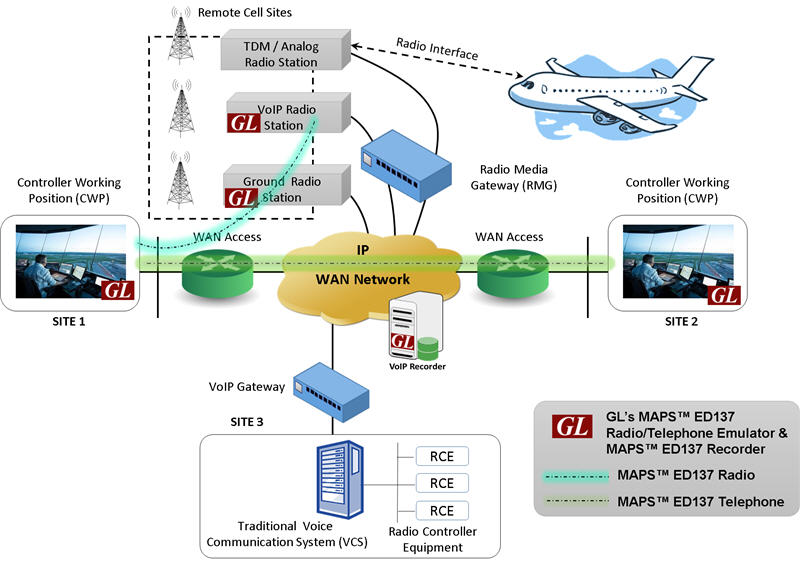 MAPS™ ED-137 Air Traffic Management network
