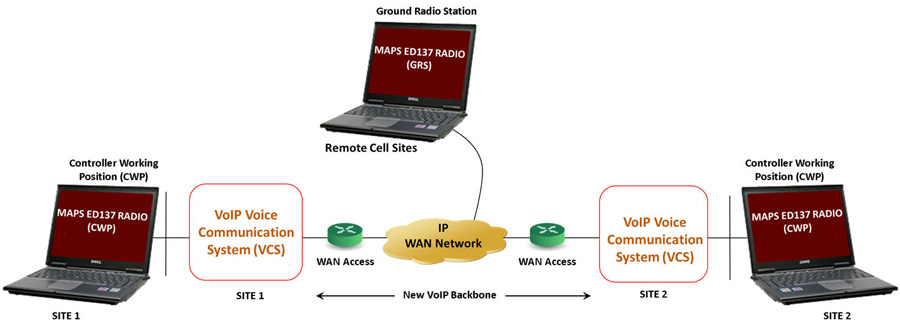 MAPS™ ED-137 Radio configured as GRS and CWP nodes in the network