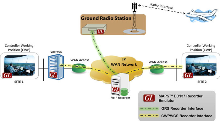 MAPS™ ED-137 Recorder air Traffic Network