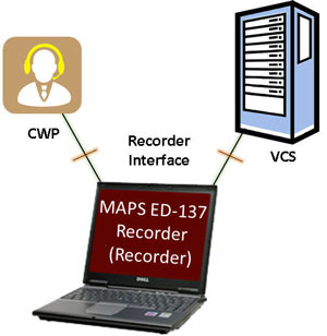 Testing Recorder interface of CWP/VCS