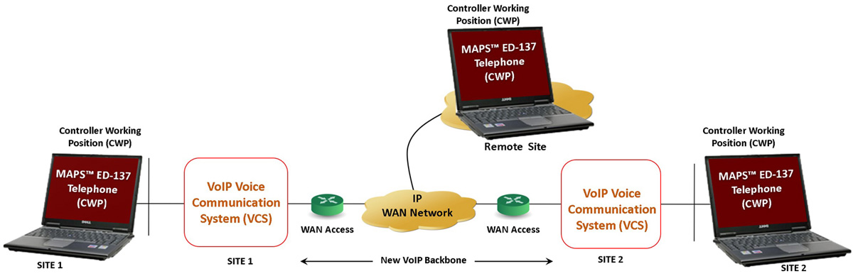 MAPS™ ED137 Telephone config scenarios