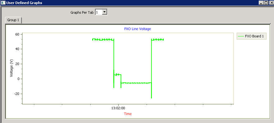 Line Voltage Graph