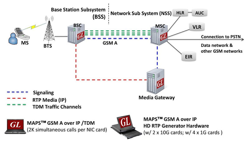 Maps Gsm A Interface Emulator Gsm A Interface Emulation