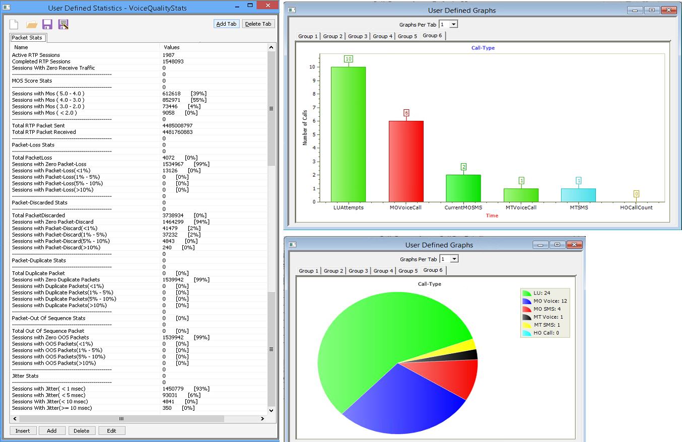 User defined Statistics and Graphs