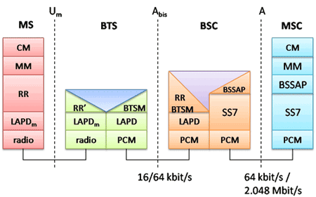 Supported Protocols Standards