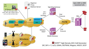MAPS™ high density call generator IP wireless network