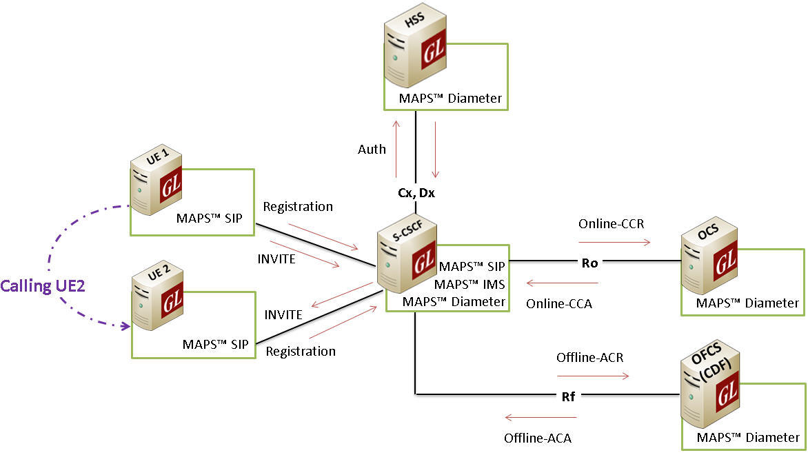 IMS Multi-Interface Test Setup.jpg