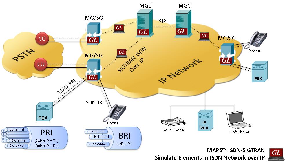 MAPS™ ISDN SIGTRAN Architecture