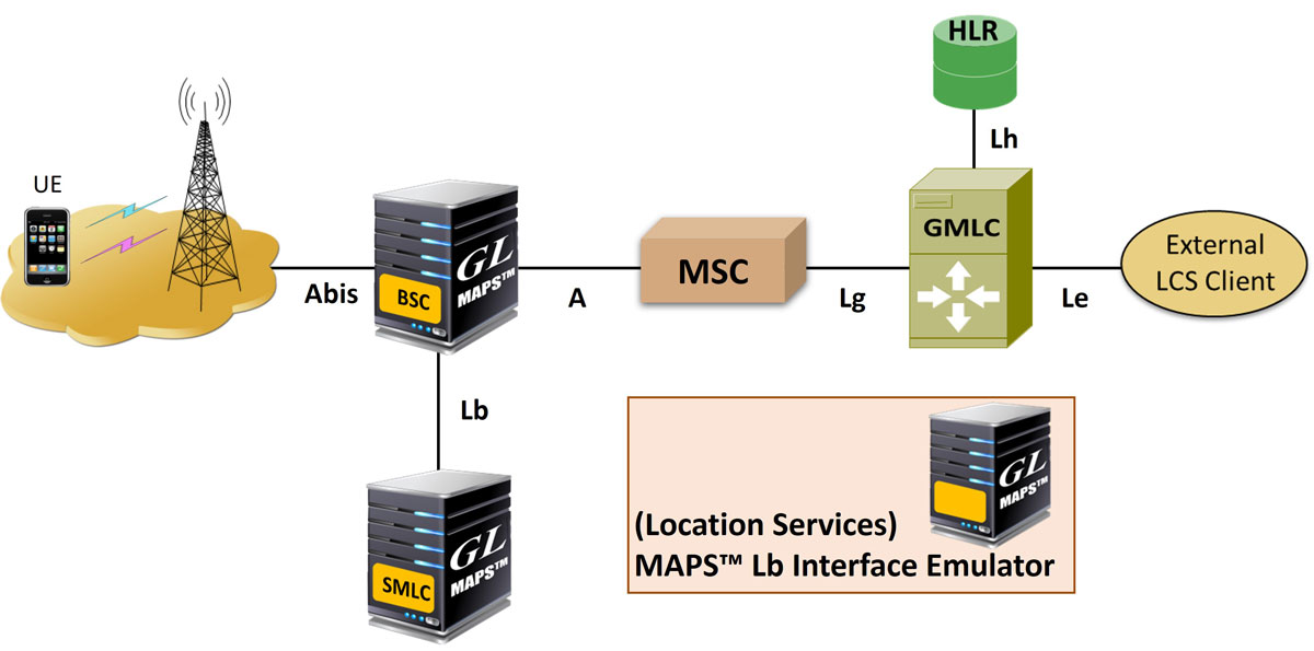 MAPS™ Lb Interface Emulator