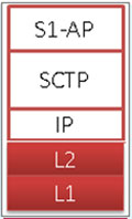 Conformance Protocol Stack