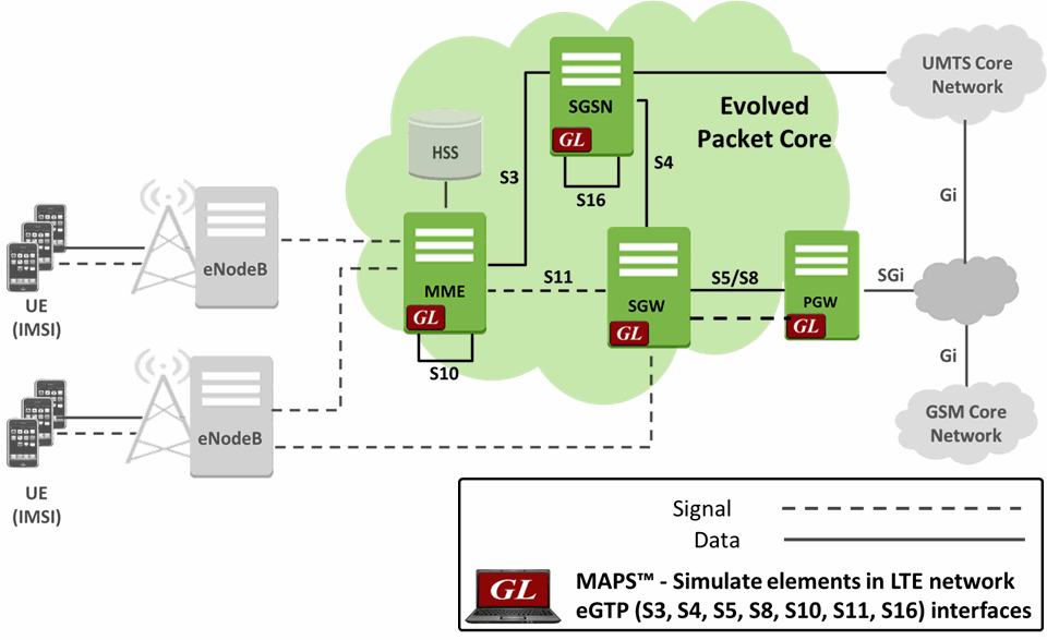 S8 NETWORK