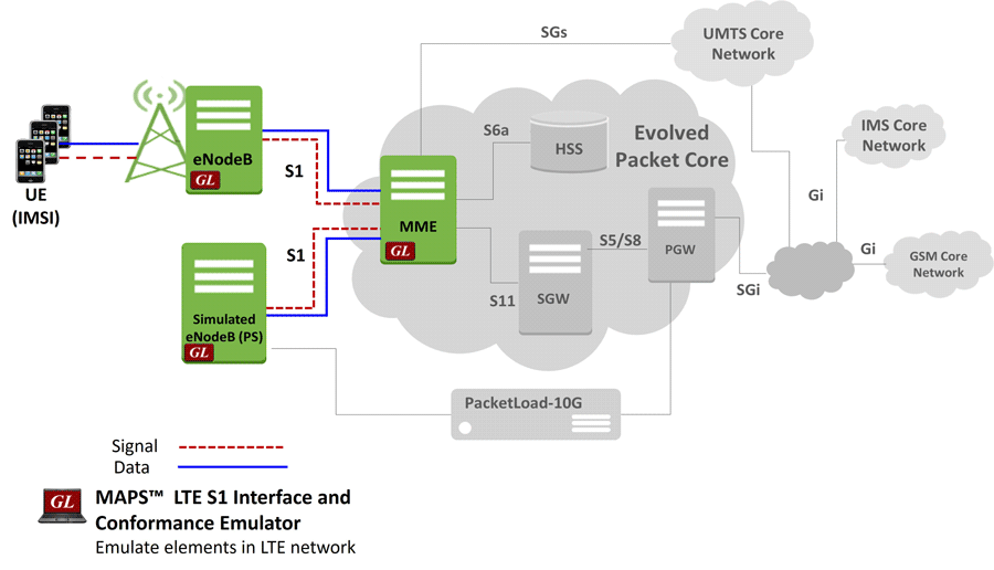 MAPS™ LTE for S1 Interface Emulator Architecture