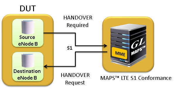 MAPS™ LTE Conformance MME Emulator