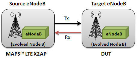 MAPS™ X2 configured as Target eNodeB