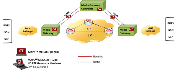 Gl Enhances Megaco H 248 Emulator With Binary Encoding Gl Press Release