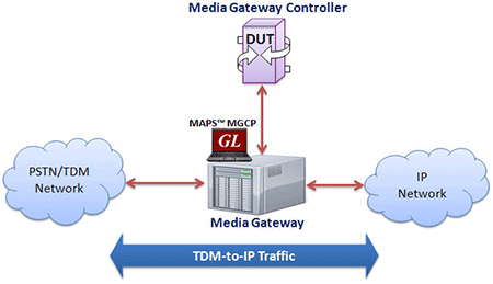Simulate Media Gateway