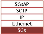 SGsAP Protocol Stack