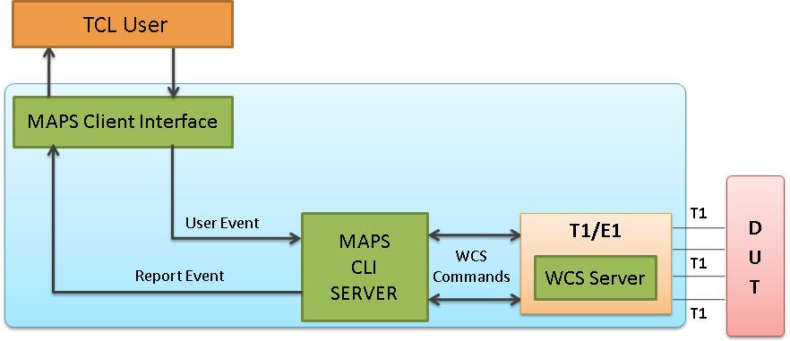 TCL working principle