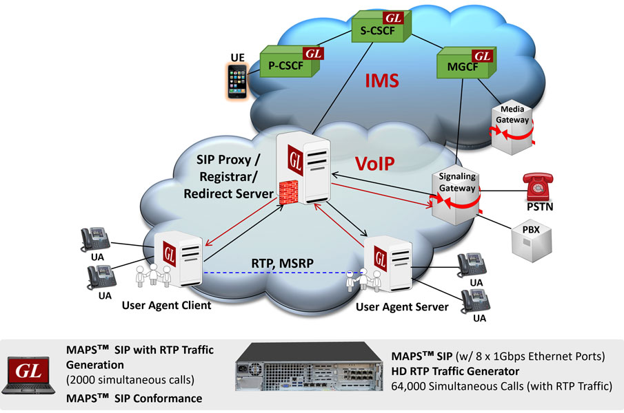 Gl Announces Enhanced Sip Protocol Emulator Newsletter