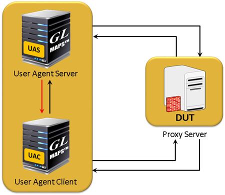 MAPS™ SIP Conformance acting as UAS and UAC