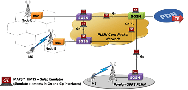 MAPS™ UMTS Gn Gp Emulator Architecture