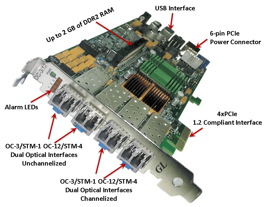 LightSpeed1000™ hardware PCIe Card