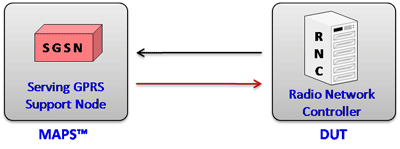 MAPS™ UMTS IuPS configured as SGSN