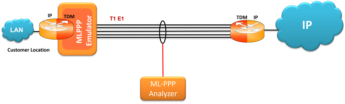 MC-MLPPP Emulator overview
