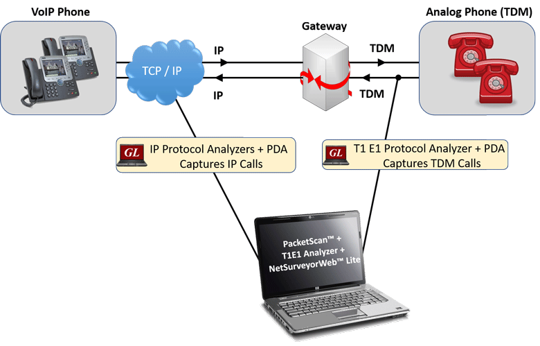 Measuring Delay in NetSurveyorWeb™ Lite